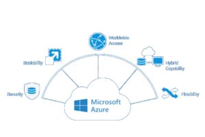 Microsoft Azure