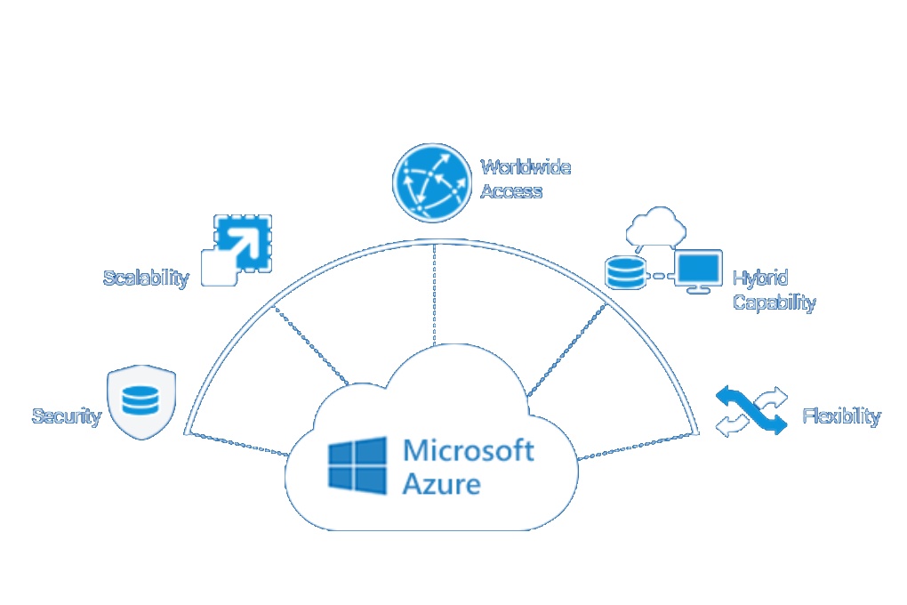 Microsoft Azure